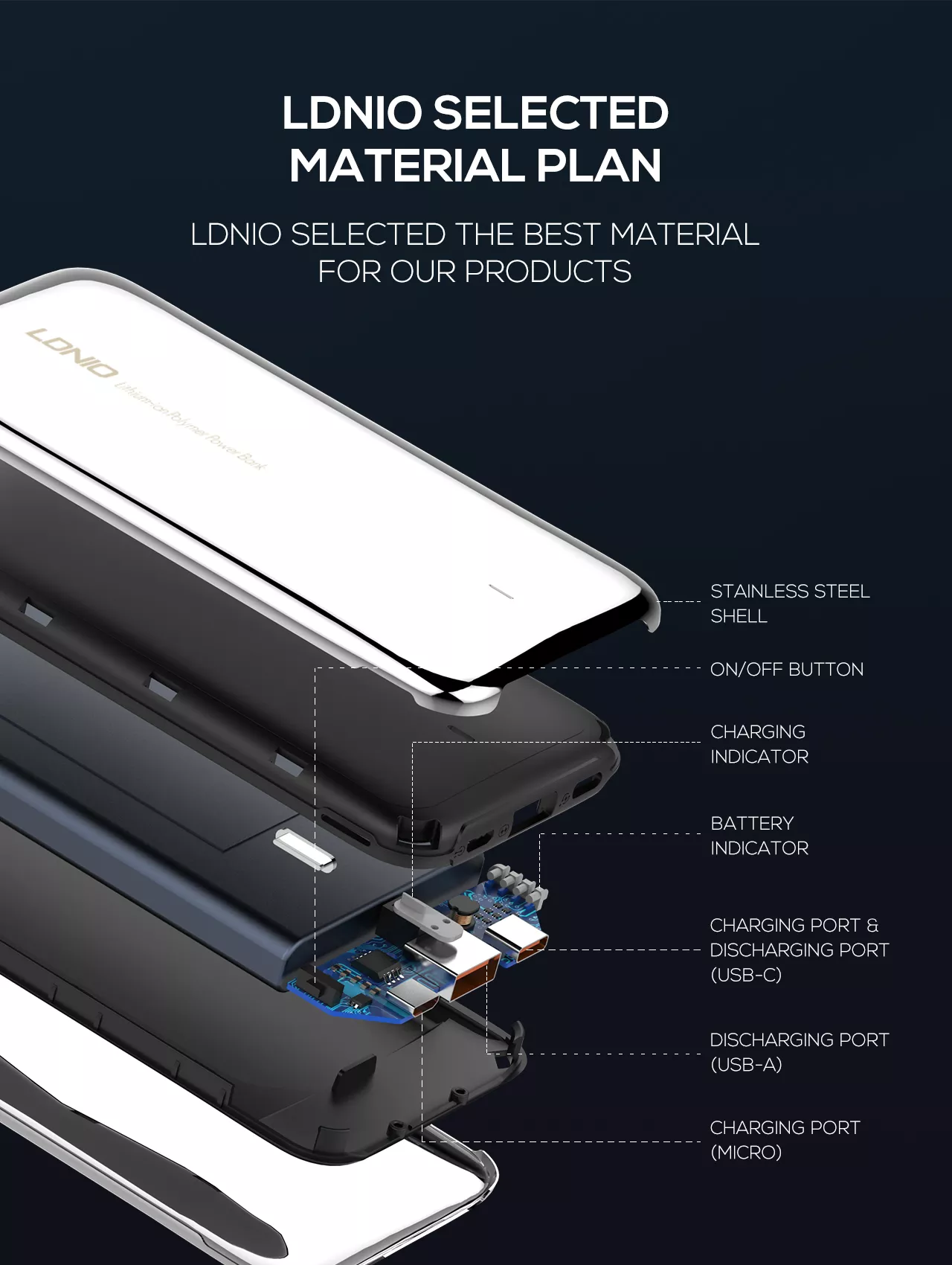 Batería Portable LDNIO PQ1017 con funda de cobertor - Imagen 2